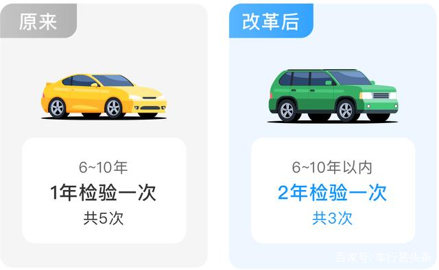 15年以上老车取消一年两检？正式通告来了！小微型客车车主需知