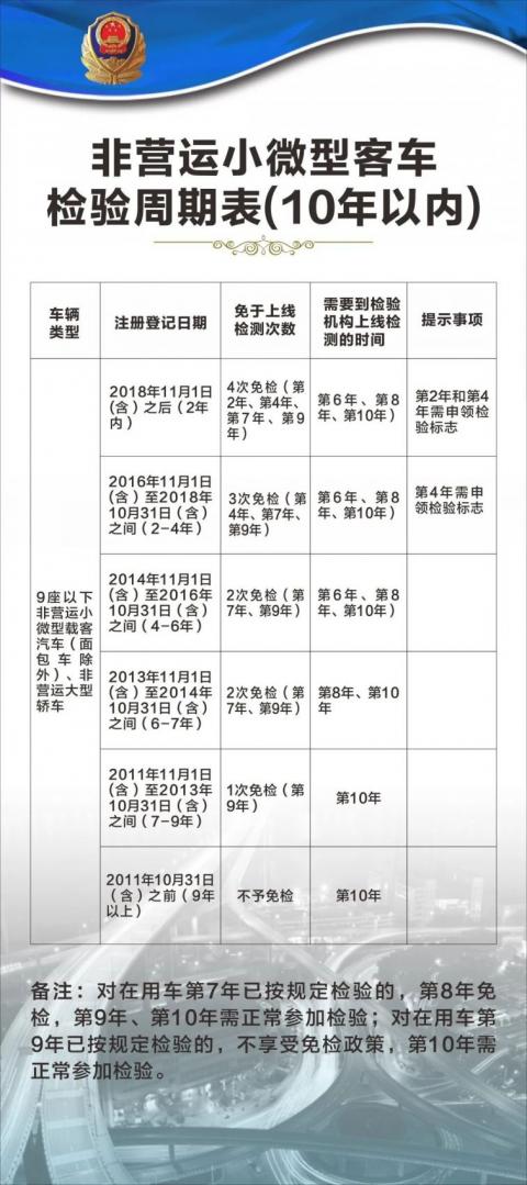 重庆六年免检车辆条件全解析 小微型客车车主必读