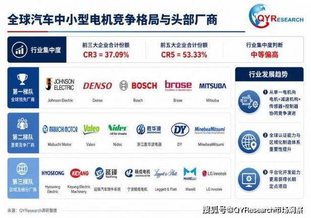 2026年全球汽车中小型电机市场将突破196亿美元 电动化与智能化双轮驱动小微型客车变革